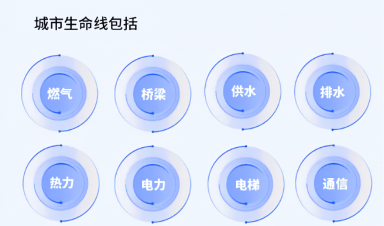 城市生命線工程建設什么？給我們生活帶來什么？