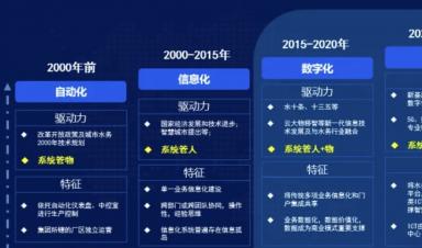 智慧水務(wù)建設(shè)什么？怎么建設(shè)？