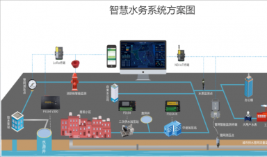 城市供水管網(wǎng)運行安全監(jiān)測技術(shù)應用