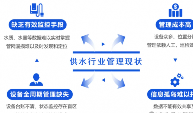 智慧供水解決方案，助力城鄉(xiāng)供水數(shù)字化升級！