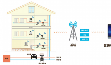 智慧供暖新紀元：AI與IoT重塑冬季溫暖，節(jié)能與舒適雙贏