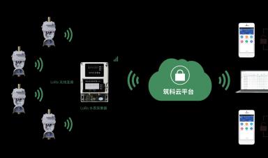 智能水表行業(yè)發(fā)展現(xiàn)狀：技術驅(qū)動與政策紅利下的市場擴張
