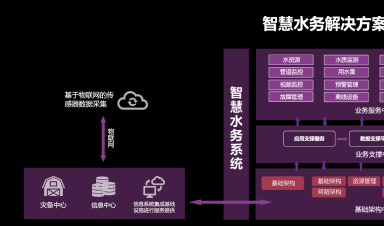 智慧水務：安全、標準、運維三體系協(xié)同發(fā)展引領行業(yè)未來